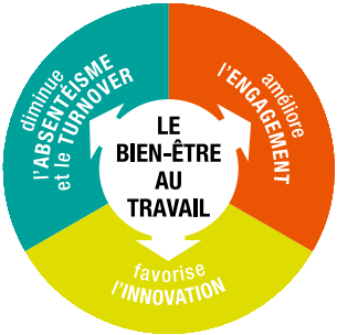 Bien-Etre au Travail